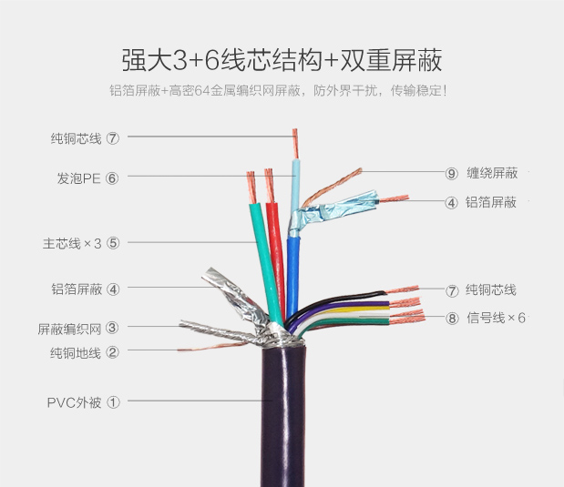 vga视频高清线 vga3 6工程系列 v201