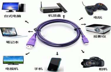 【普及】数据线都有哪些类型，最全都在这里了